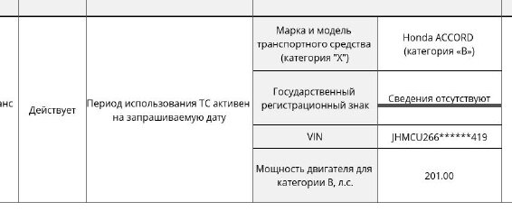 Полис ОСАГО есть, но при проверке по гос.номеру это не выяснить