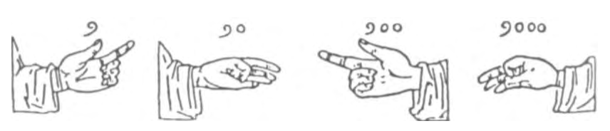 Числовые знаки от руки из текста по математике эпохи Возрождения. Такое использование часто сочетает в себе учение нумерологии с секретными посланиями, передаваемыми с помощью рук".