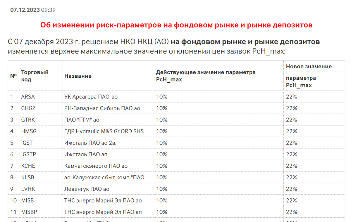 Мосбиржа, ответь, для чего ты это делаешь? | Инвестор. Новатор ...