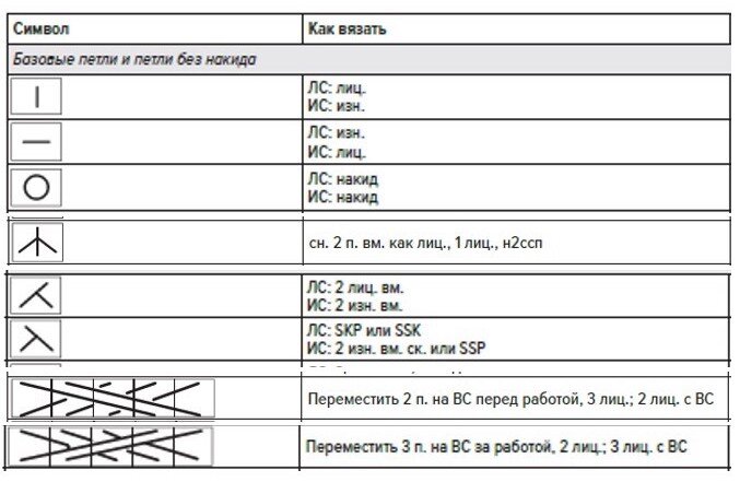 Вязание - рукоделие | VK