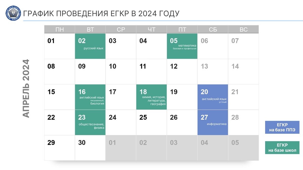 Егкр что это. Егкр апрель