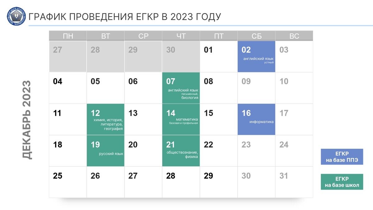 График апрель 2024. Егкр 2023-2024. Егкр ответы. Егкр 2024.