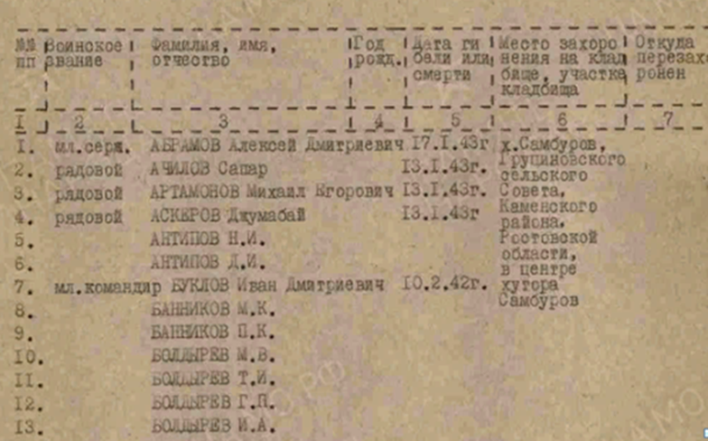 сайт Память народа