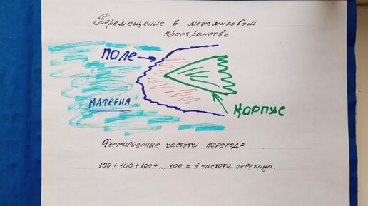 Пока Илон Маск....