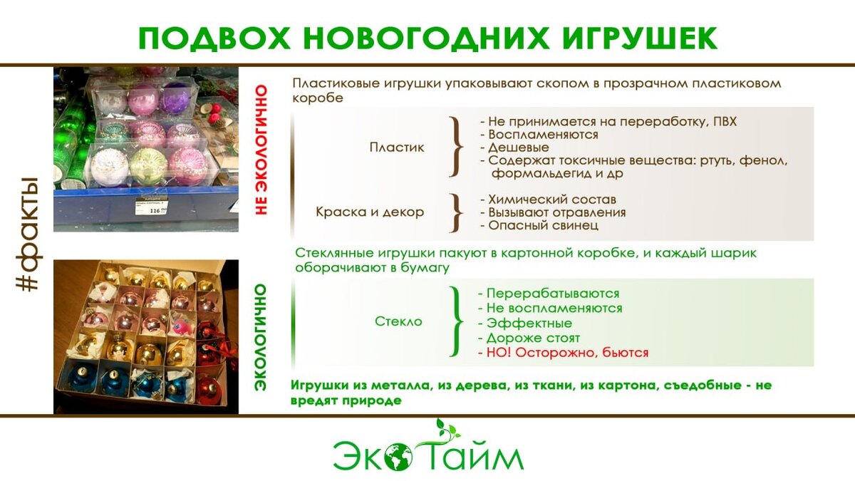 Подвох новогодних игрушек | ЭкоТайм. Эко-журнал про Мишель | Дзен