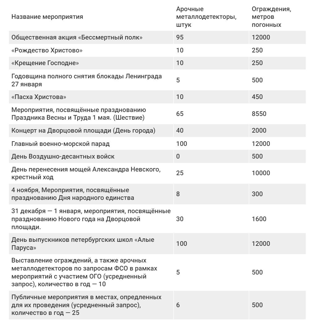 По данным техзадания.