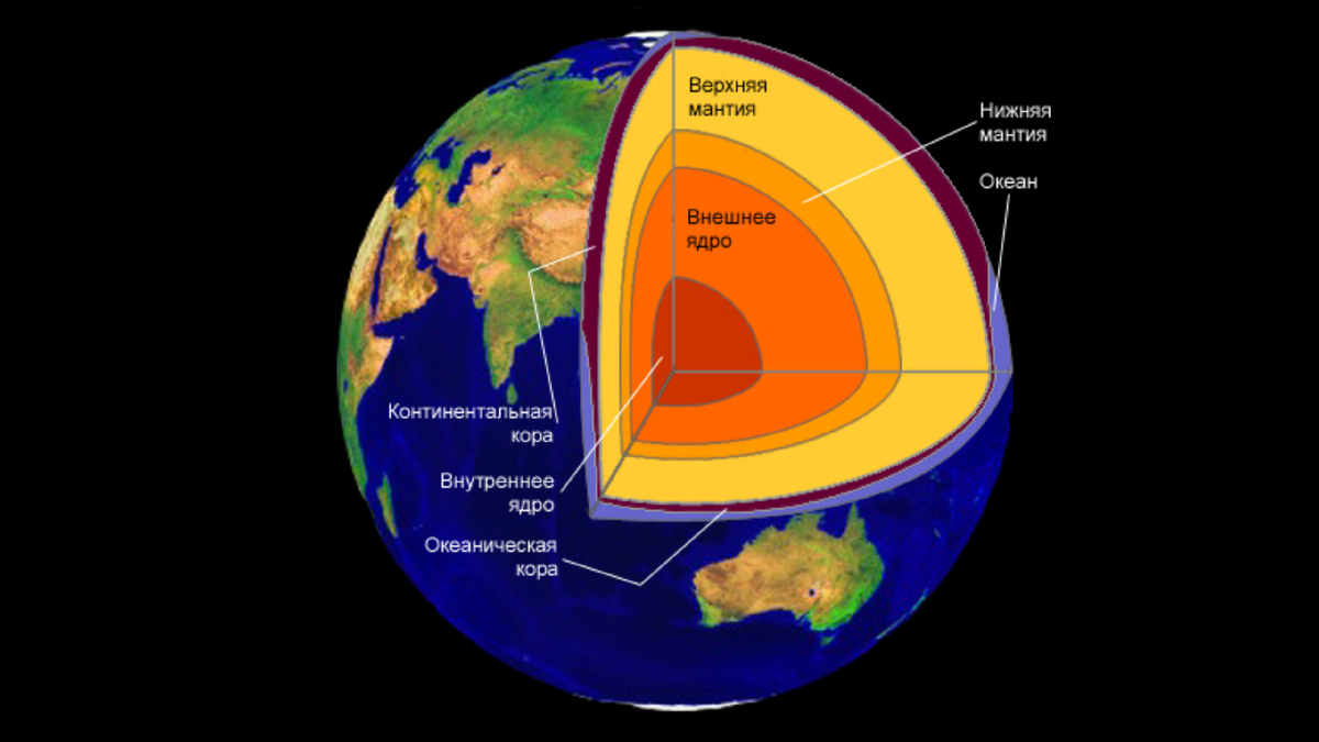 Температура земных планет. Структура земли мантия ядро. Строение земли строение земли.