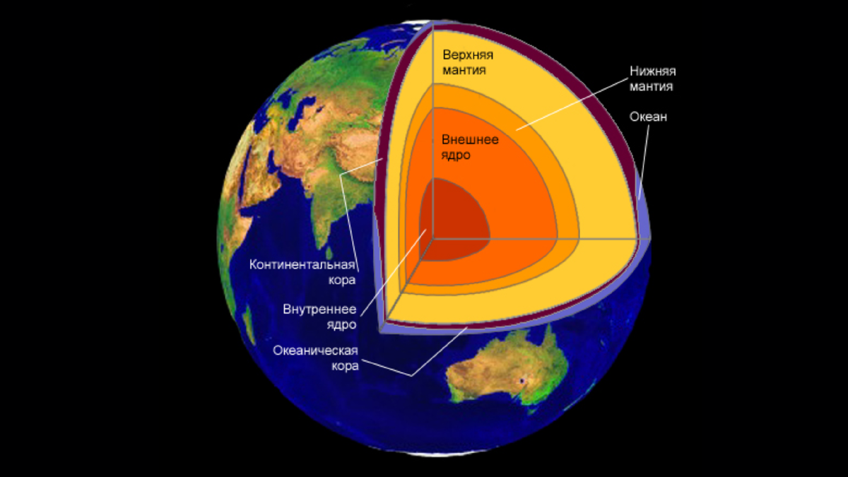 Между ядром и земной корой. Строение земли строение земли. Подробная схема строения земли.