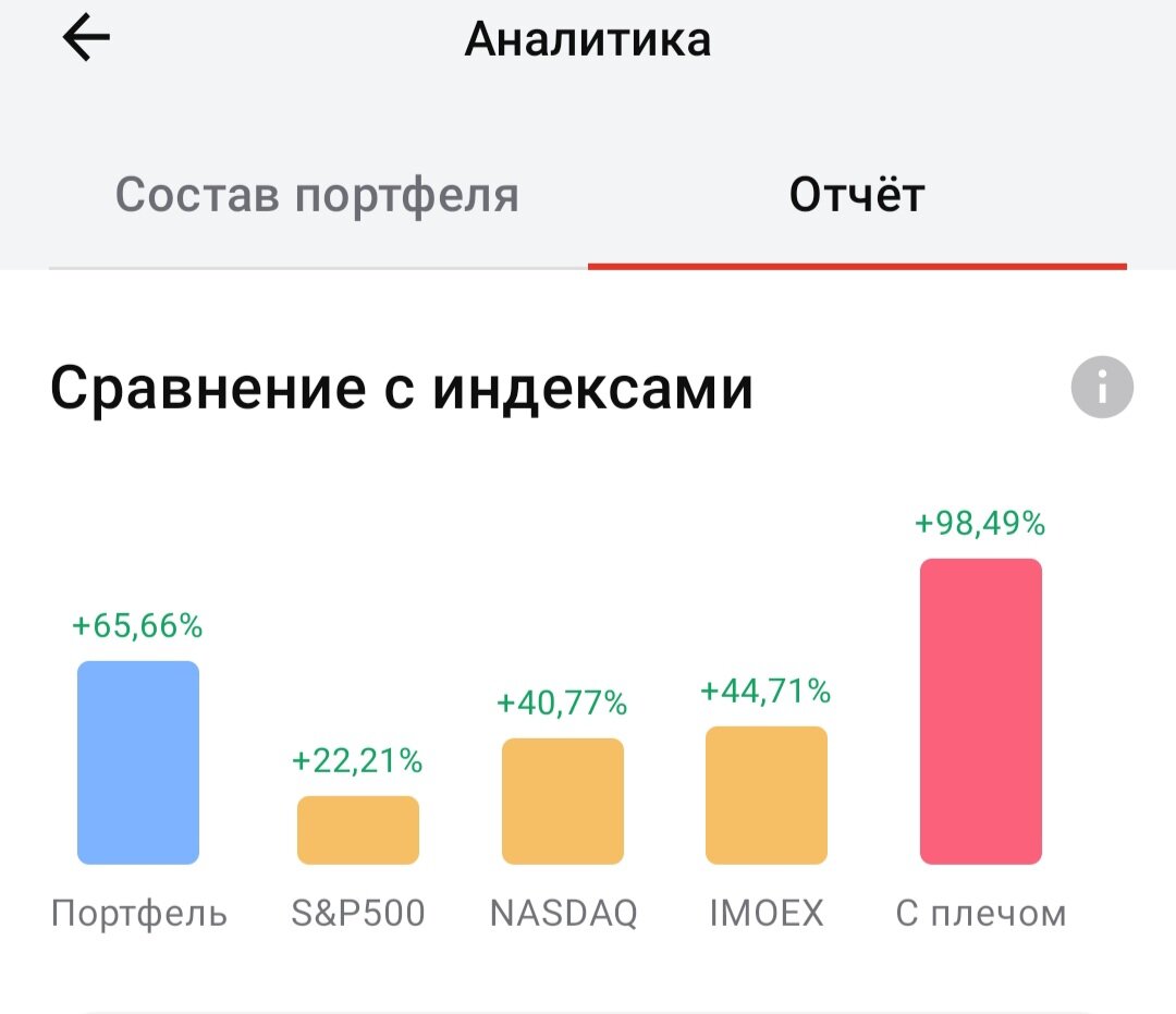 Подвожу итоги 2023 года и смотрю насколько мои планы были реализованы |  Дневник трейдера в юбке | Дзен