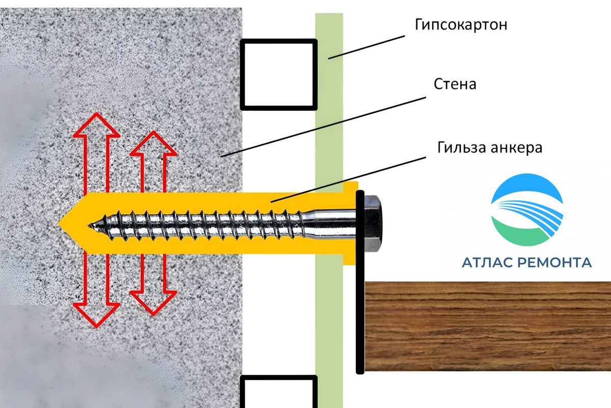 Гипсокартонные работы. Секреты мастера (fb2) | Флибуста