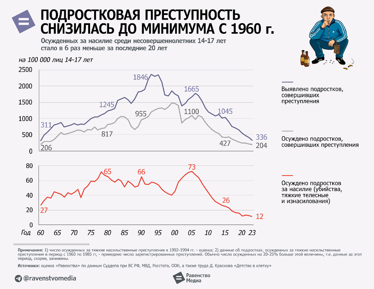 Киберпреступлений становится все больше, однако их раскрываемость уменьшается