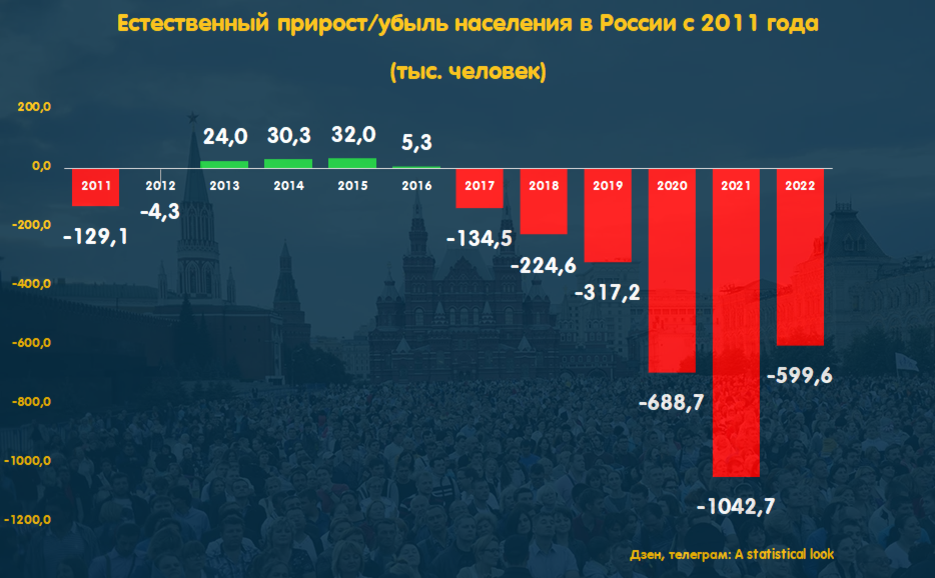 В этом году составило