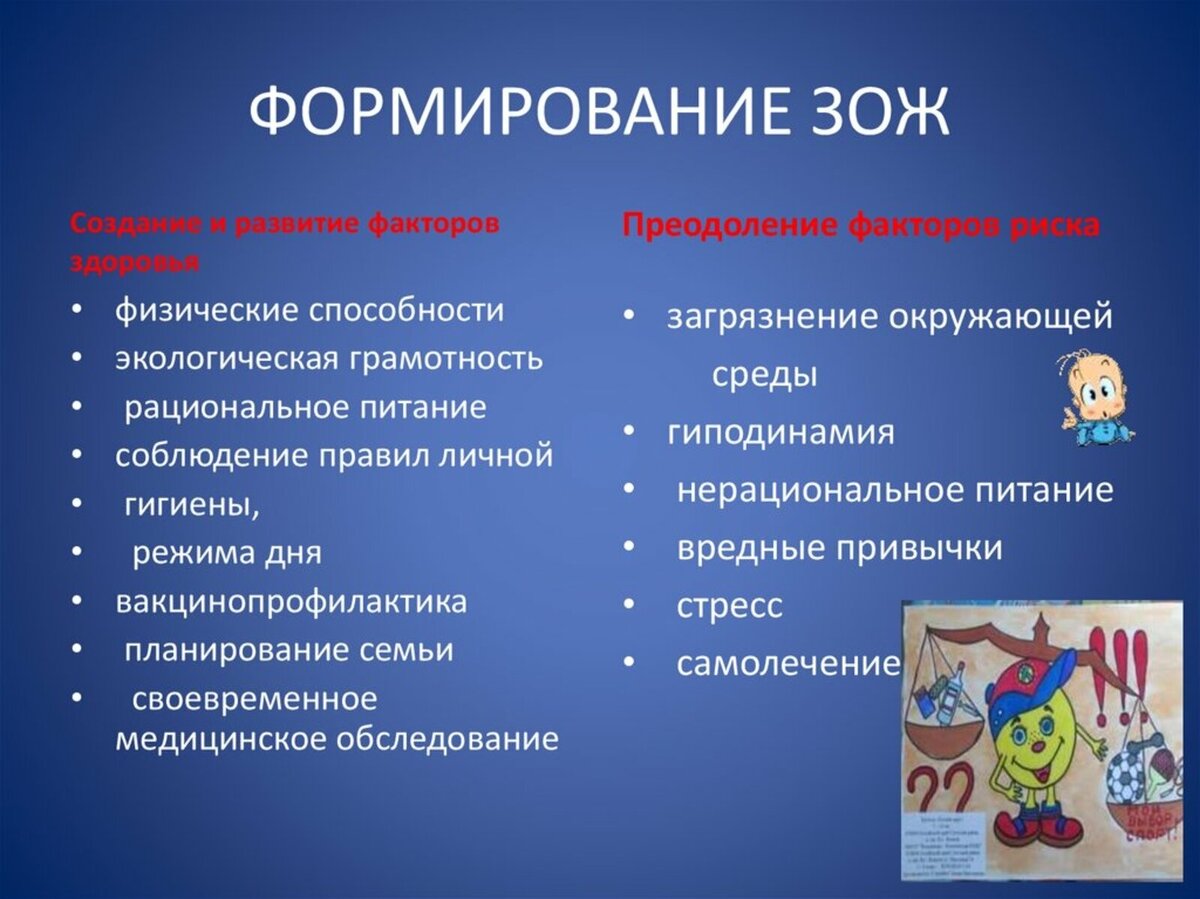 Зож психология презентация