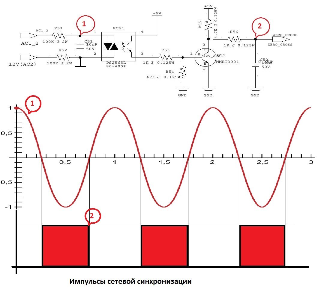 Рисунок 1 - Схема сетевой синхронизации (ССС) с активностью по изменению уровня. Для стиральной машины (СМА) Samsung WF602U2BKWQ/LP и пояснение работы.