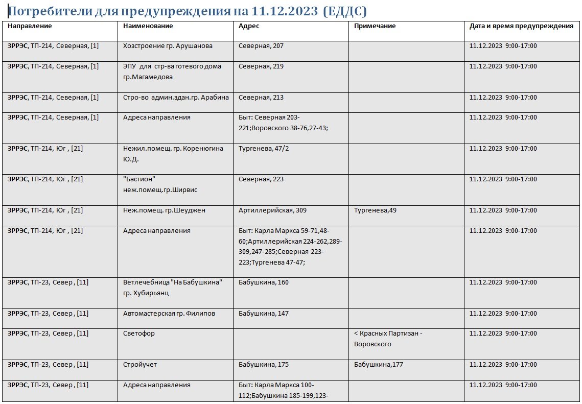 В Краснодаре 11 декабря пройдут масштабные отключения света: адреса |  Блокнот Краснодар | Дзен