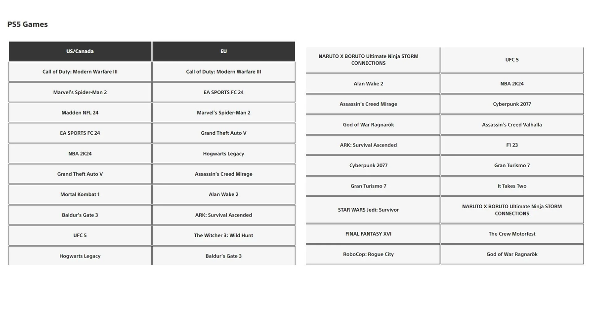     Лучшие игры на PS5 в ноябре