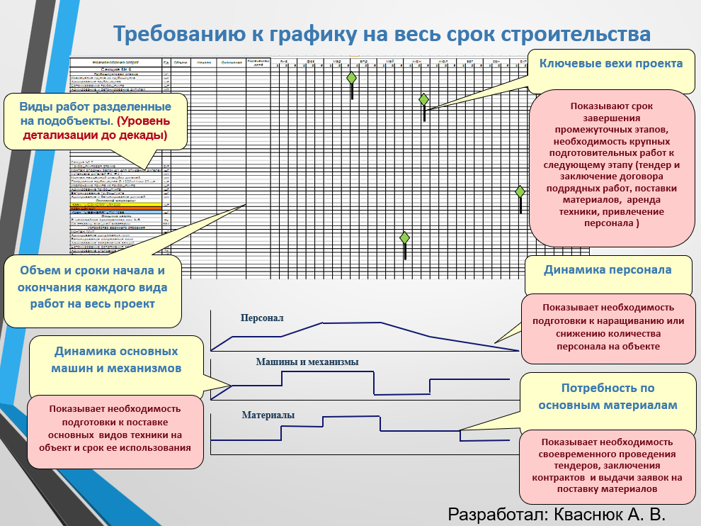 Альтернативы достижения цели и выбор решения. Стратегия достижения цели. финансовые достижения график. достижение финансовой цели. достижения финансового отдела.