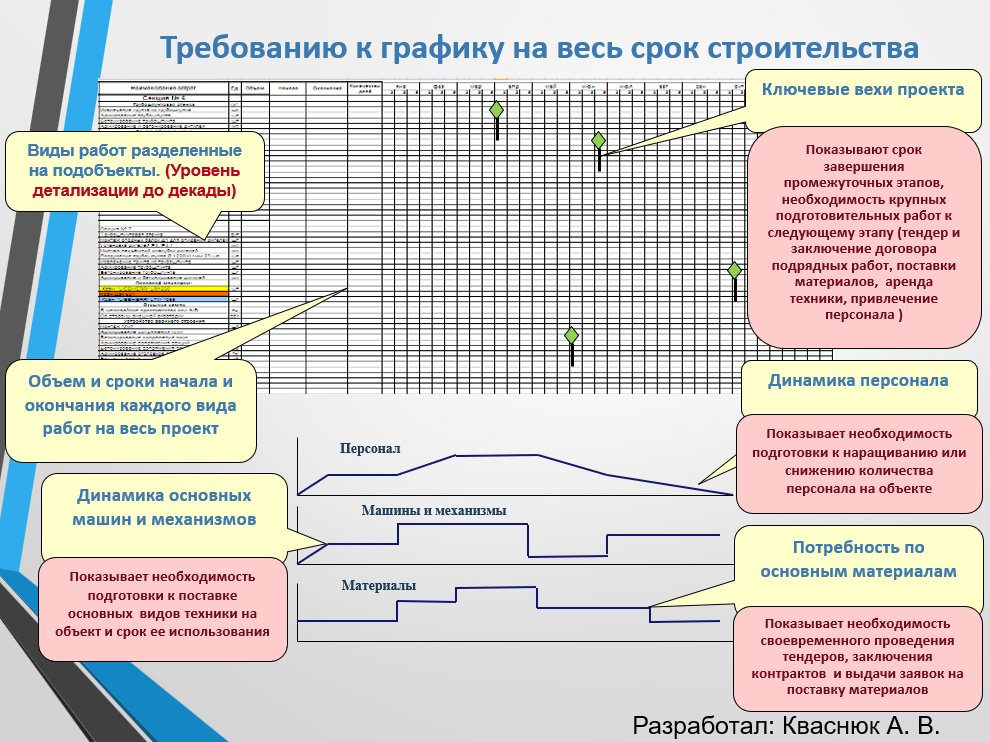 Требования к финансовым целям. Альтернативы достижения финансовой цели.