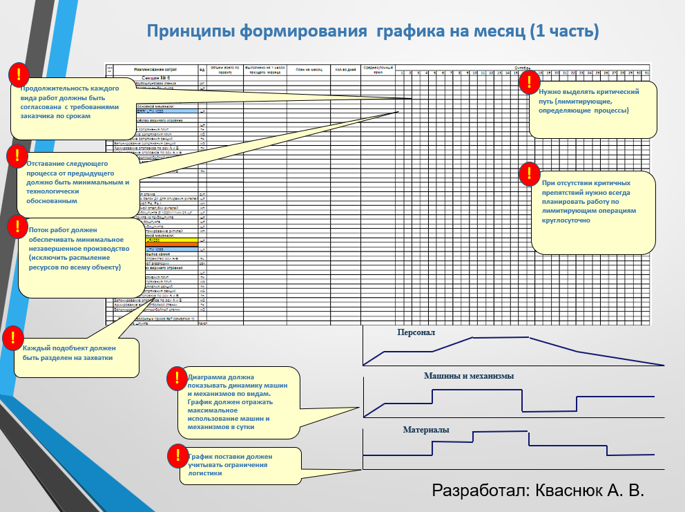 План по достижению финансовой цели