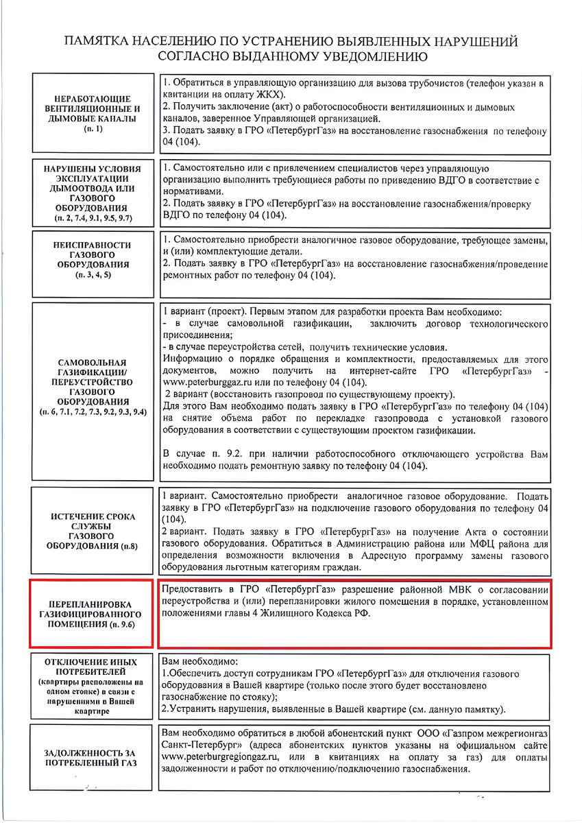 Газ в квартире многоквартирного дома, как отключить? | ПРОЕКТ-КОМ | Дзен