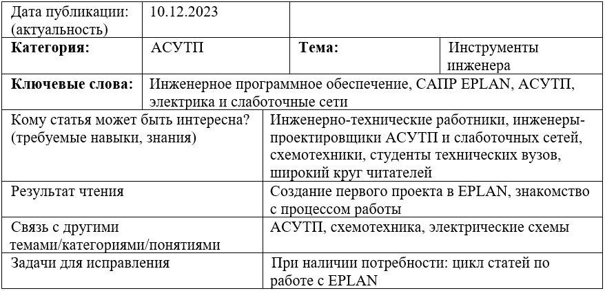 Карточка статьи