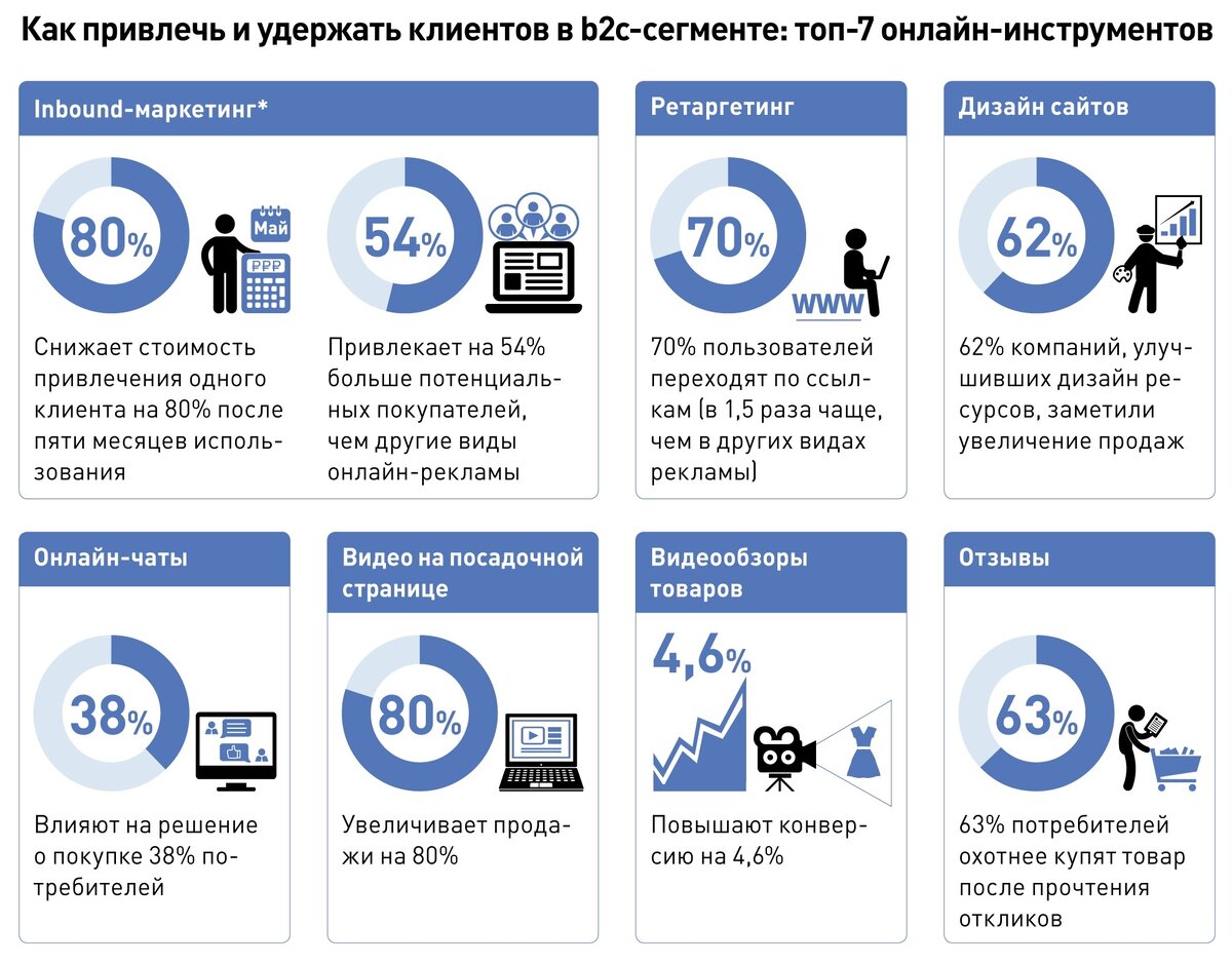 Взято фото из открытых источников