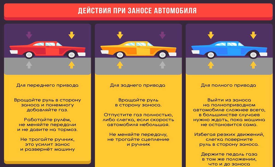 Занос автомобиля