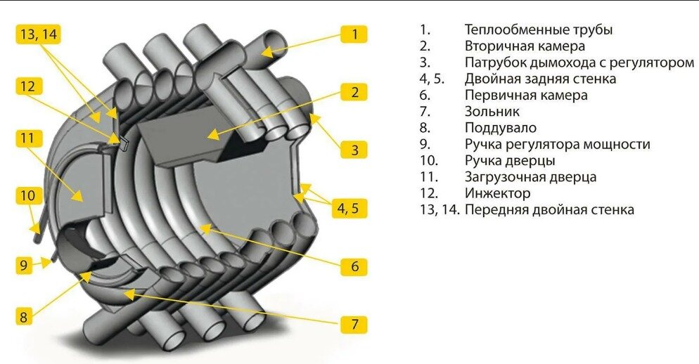 Печь Булерьян своими руками - пошаговая видео-инструкция. Жми!