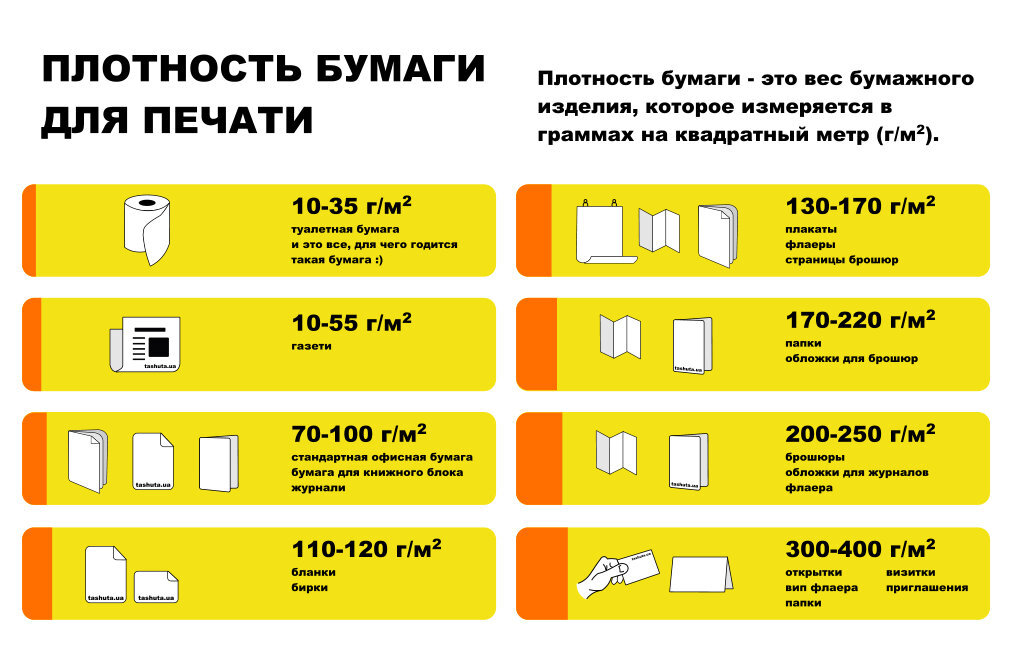 Бумага а4 для печати какая плотность. Плотность бумаги в граммах. Плотность бумаги в типографии. Плотность бумаги а4.