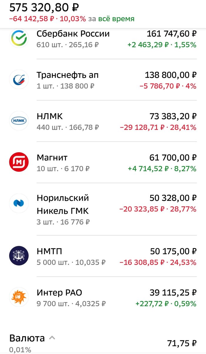 Общее состояние БС автора на 08.12.2023 г.