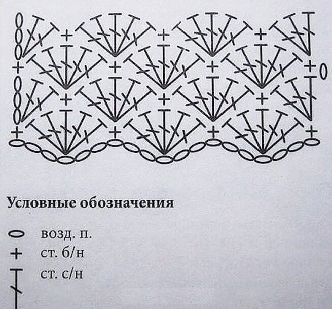 Ракушки крючком схемы для начинающих