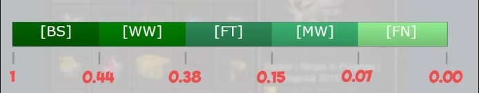 «Прямо с завода» - от 0 до 0.07; «Немного поношенный» - от 0.07 до 0.15;
«После полевых испытаний» - от 0.15 до 0.38;
«Поношенное» - от 0.38 до 0.45;
«Закаленное в боях» - от 0.45 до 1.00.