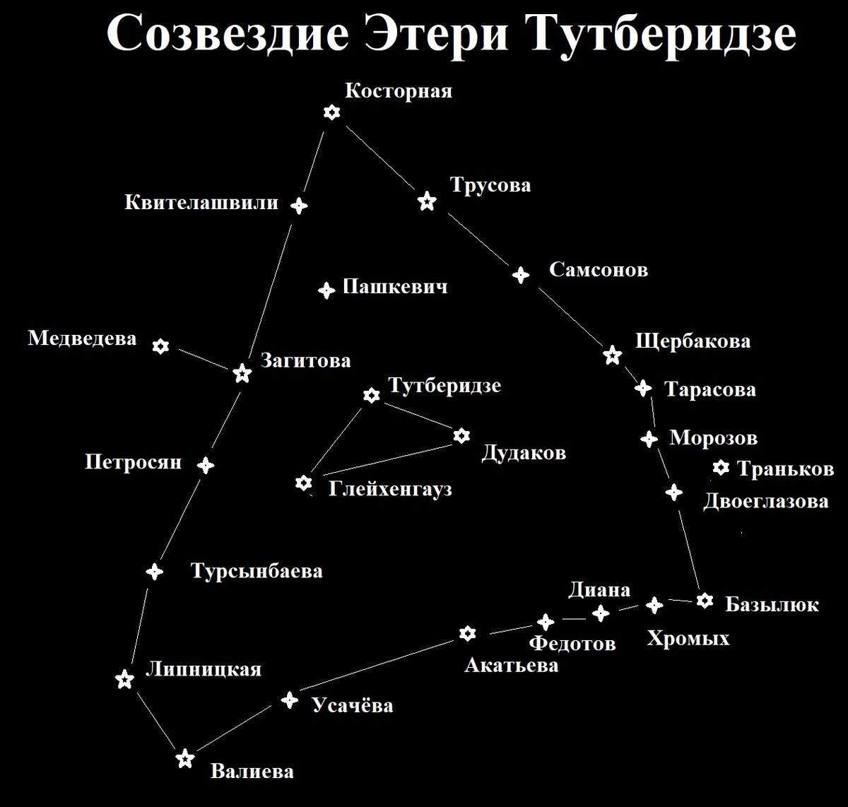 Рисунок автора