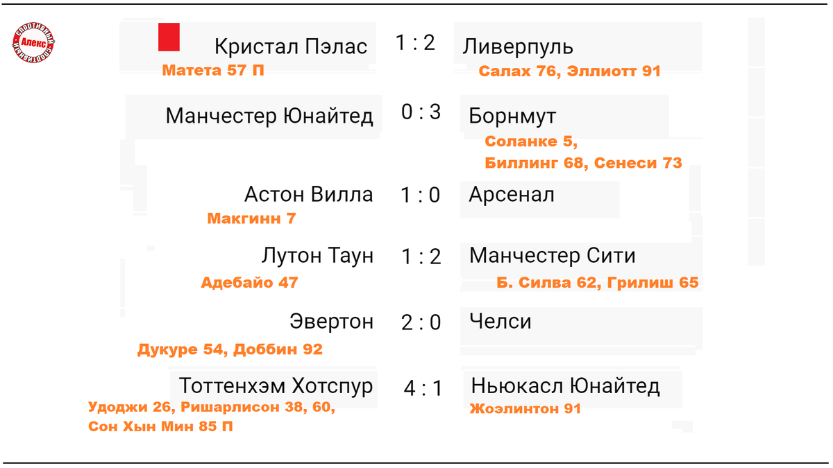 Чемпионат Англии (АПЛ) 16 тур. Позор МЮ и Баварии. Ньюкасл кончился?  Результаты, расписание, таблица. | Алекс Спортивный * Футбол | Дзен