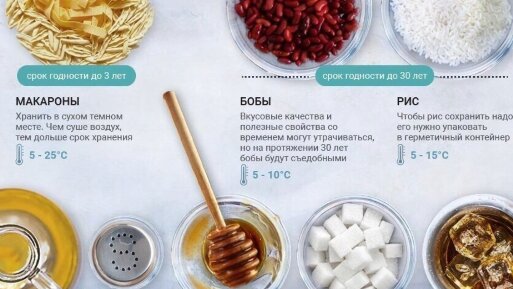 Магия Познания | Есть ли сроки годности у сахара, воды, соли, уксуса ...