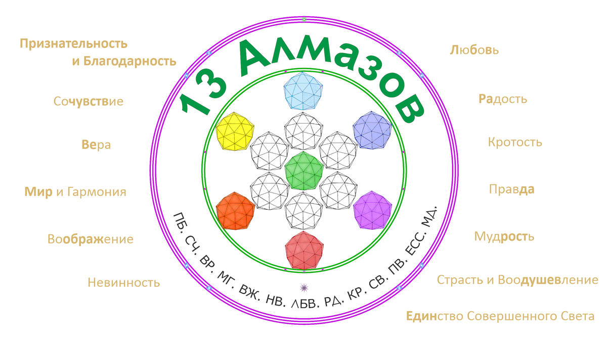 СЛУШАТЬ ПОДКАСТ  Каждый человек, которого ты встречаешь, сражается в битве, о которой ты не знаешь ни-че-го. Со-Чувствуй. Всегда.-2