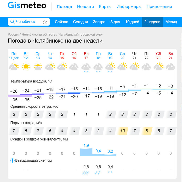    В Челябинске прогнозируется снег