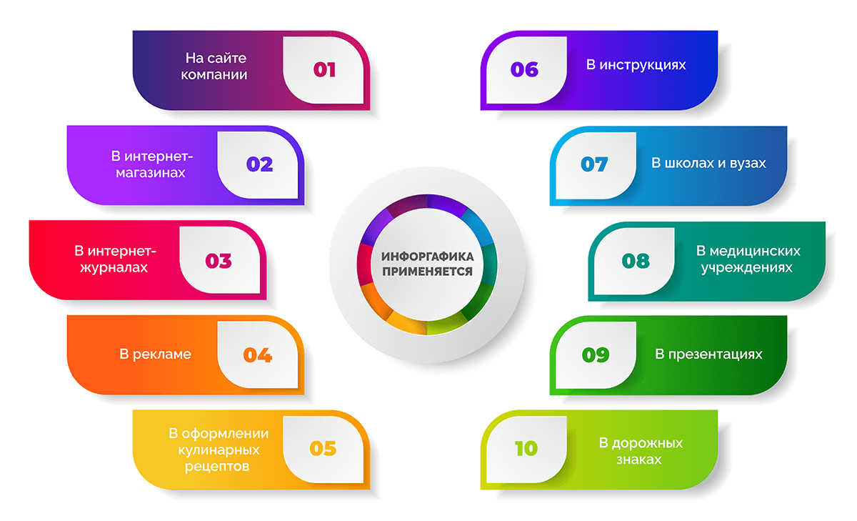 Топ 10 программ для инфографики на русском языке на пк | Программы для пк  скачать бесплатно - Boxprograms.info | Дзен