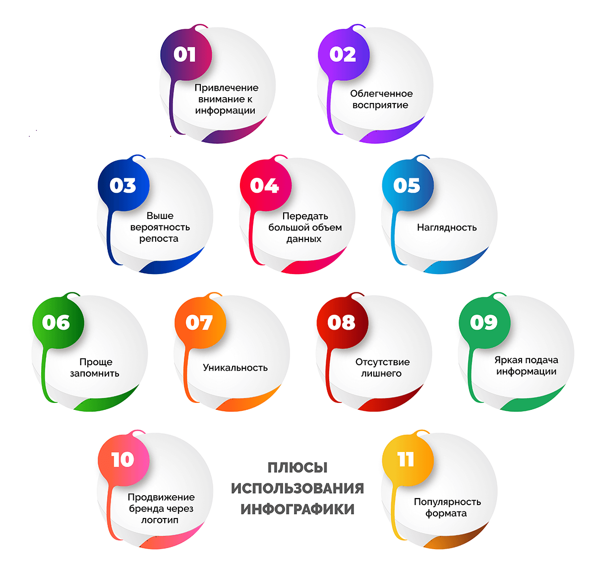 Программа инфографика на русском. Инфографика этапы работы. Инфографика преимущества. Инфографика плюсы и минусы. Инфографика преимущества компании.