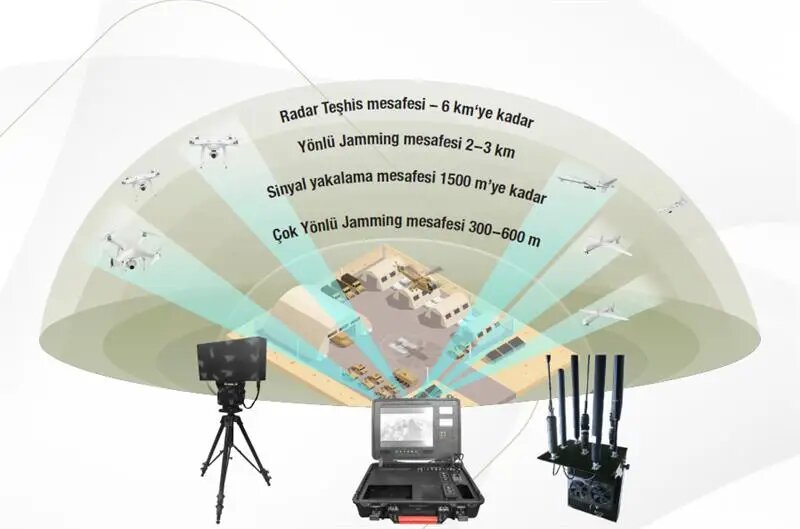 Adt drone detector. Дрон. Беспилотники оаэ. Бпла рэб. Drone detector 5800ghz.
