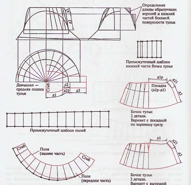 Пример конструирования головных уборов методом развёртки