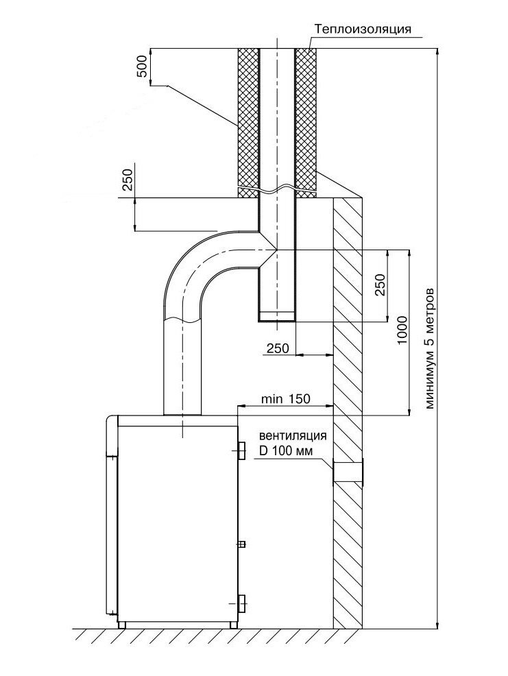 Газовый котел дымоход требования к установке. Схема монтажа установки напольного газового котла. Дымоход для газового котла Лемакс премиум 12.5. Диаметр коаксиального дымохода для газового котла 24 КВТ. Коаксиальный дымоход для газового котла Лемакс.