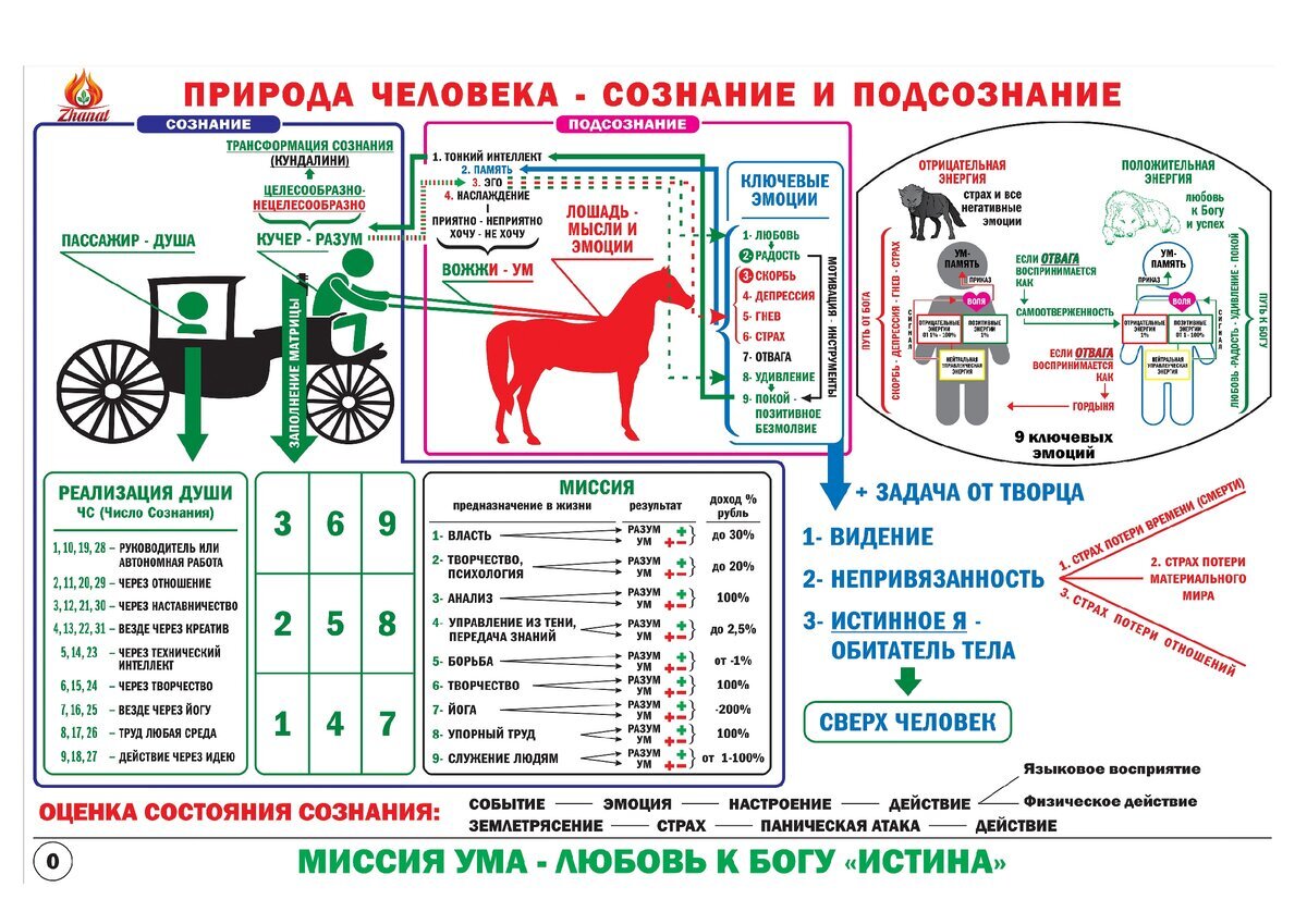 Число миссии. Плакаты Сюцай. Наука Сюцай. Число сознания таблица. Число сознания Сюцай таблица.