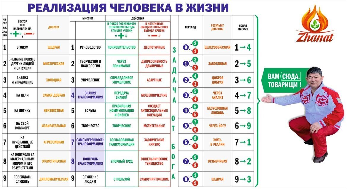 Суцай. Плакаты Сюцай. Реализация человека в жизни Сюцай таблица. Сюцай таблица. Таблица Сюцай картинки.