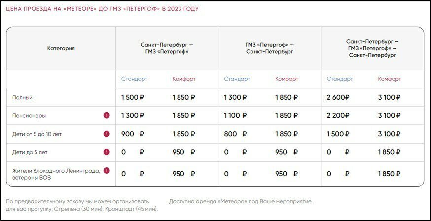 Метеор до петергофа расписание 2025 санкт петербург. Метеор до петергофа расписание 2025 санкт петербург