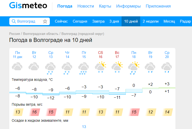 Погода на 10 дней в москве gismeteo. Прогноз погоды в Волгограде на июнь. Погода в Волгограде на 17 июня.