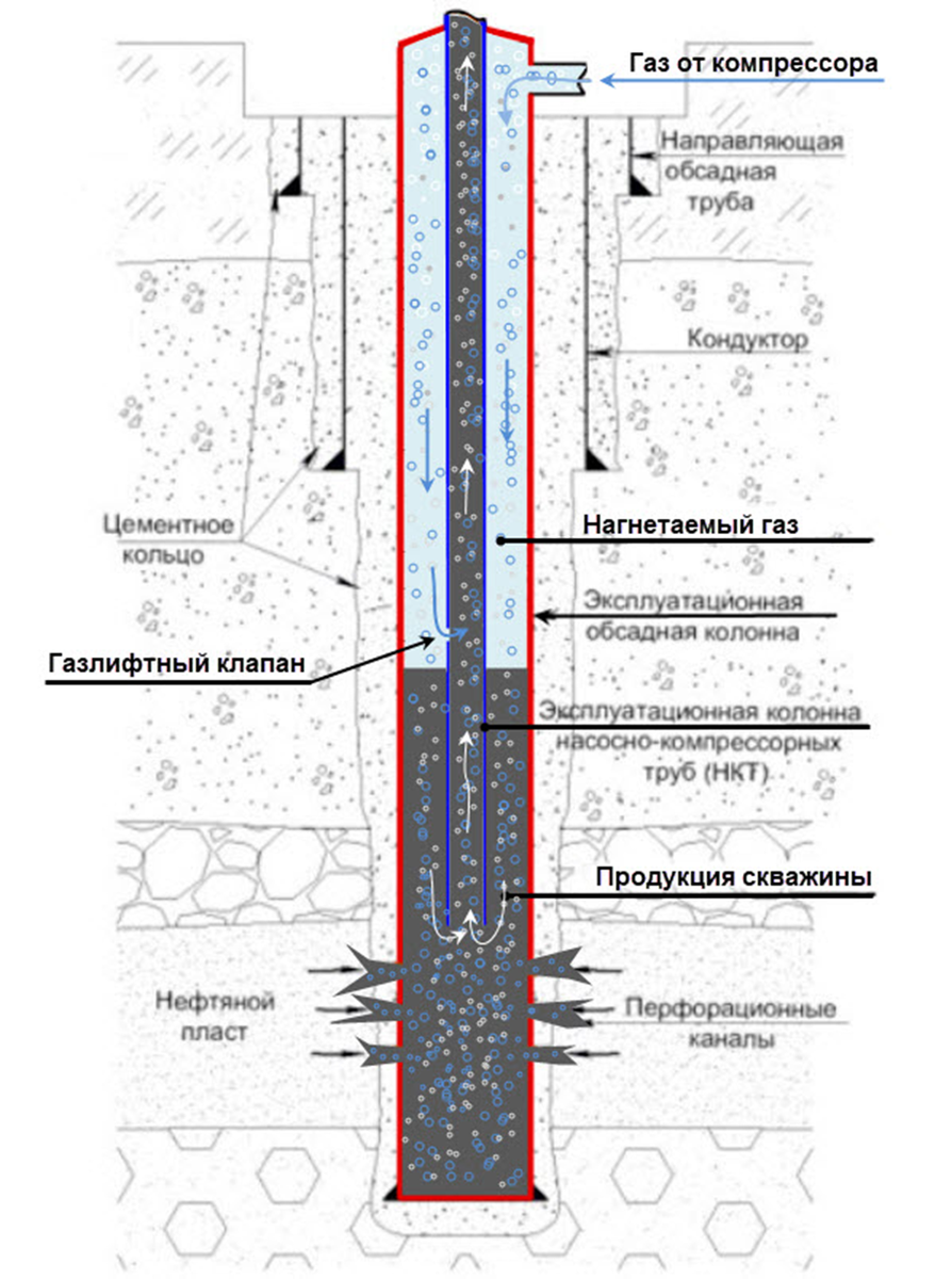 Безнапорные воды