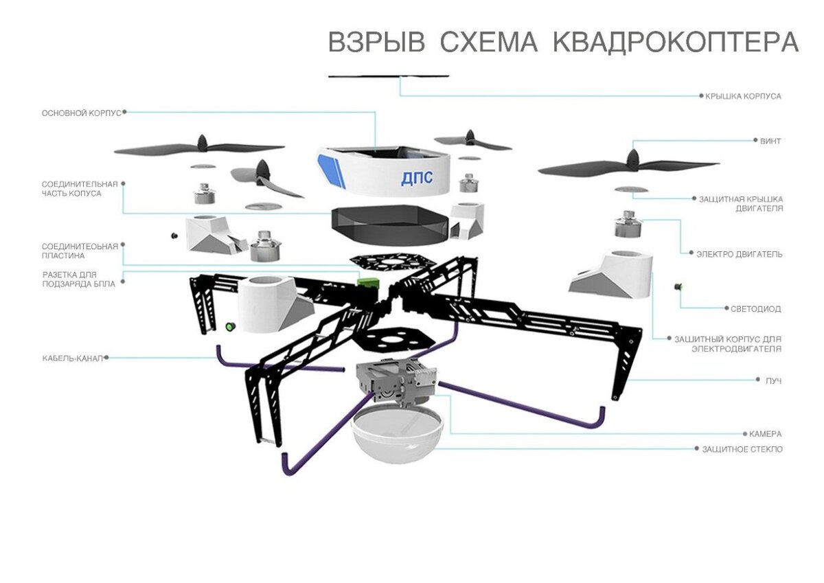 Как запустить дрон по закону картинка