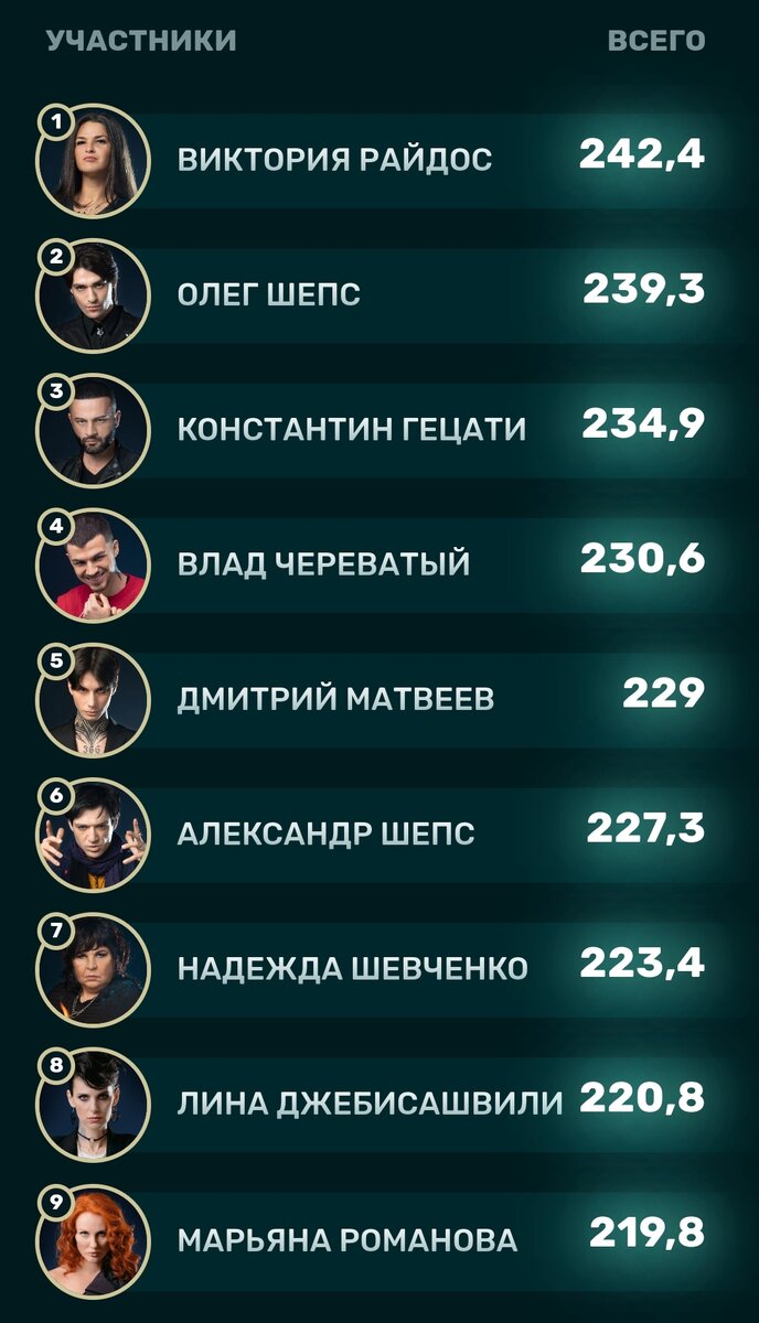 Турнирная таблица