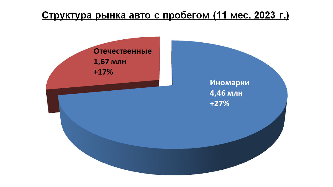 График: "Автотайм Сибирь"